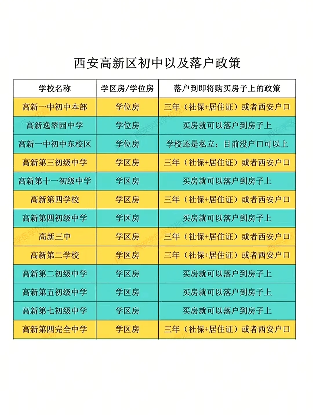 高新热门初中的入学方式和政策