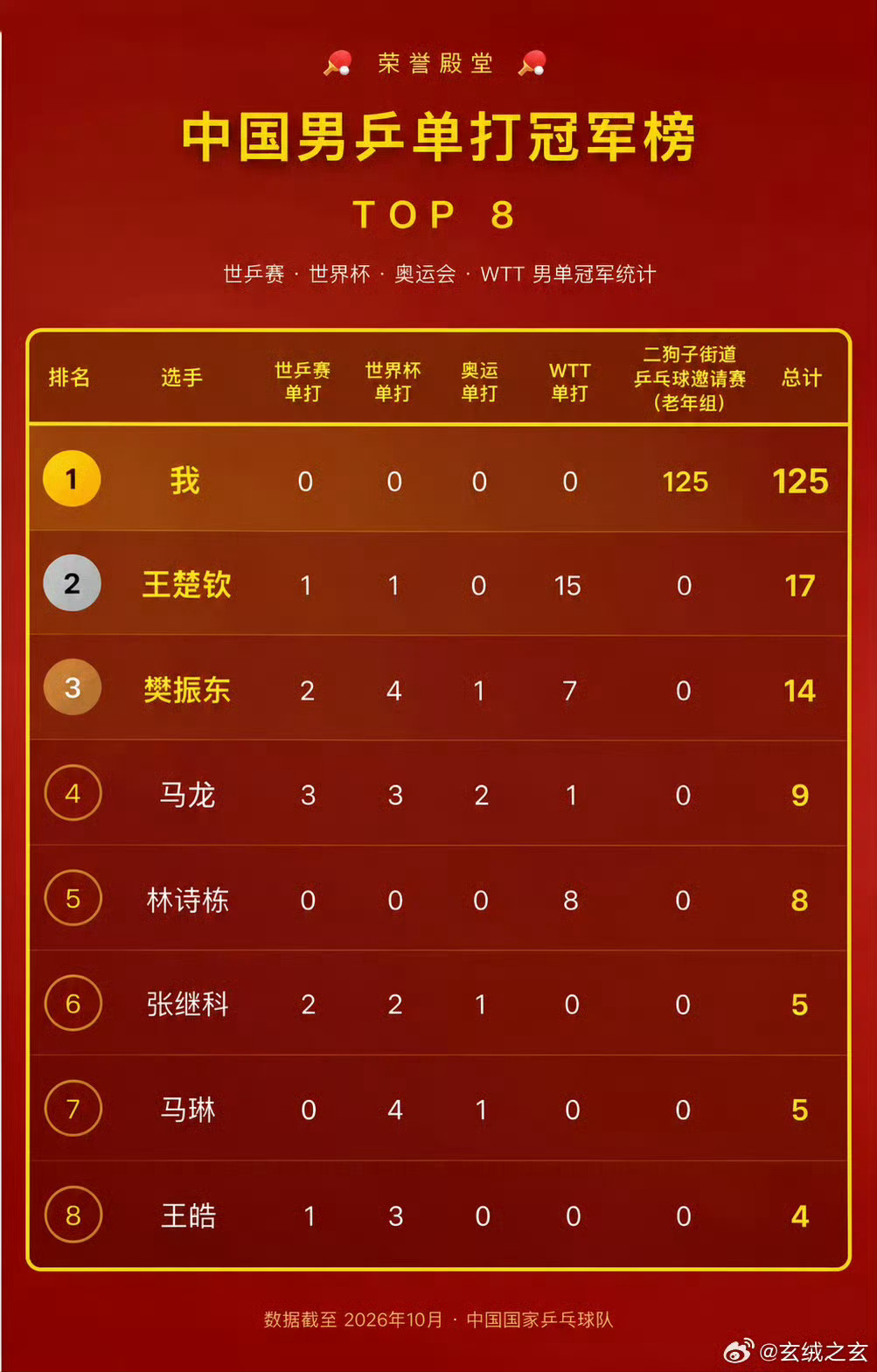 “我”与楚钦，谁更牛逼一些？ ​​​