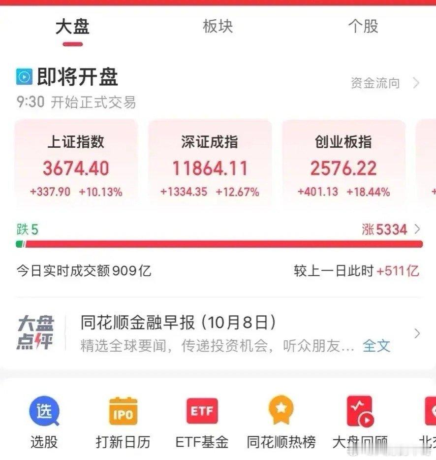 去年10月8号的盛景，什么时候能再现呢？第一次见到大盘都涨停了，创业板更是暴涨2