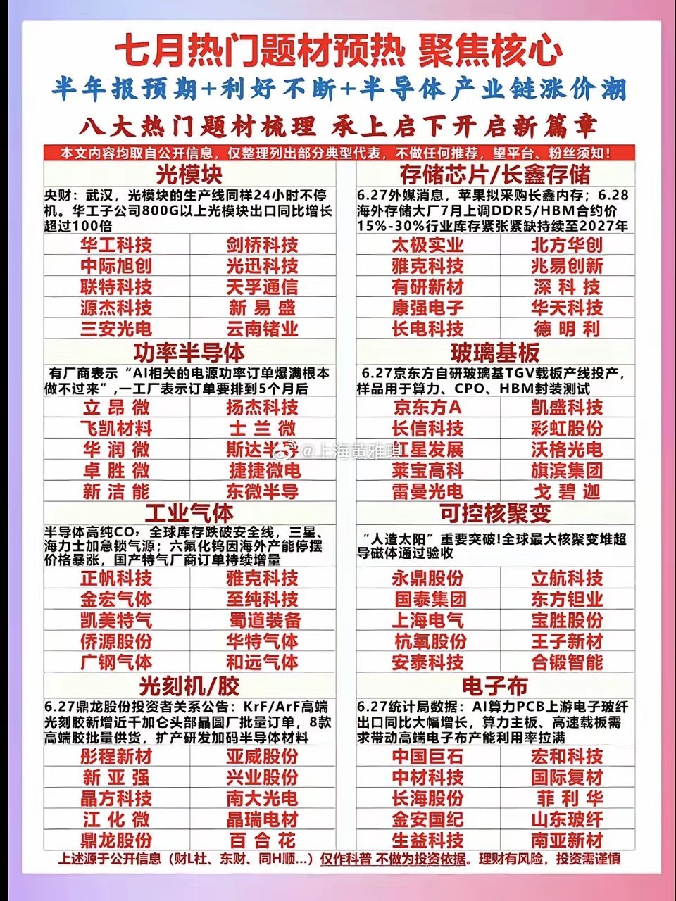 七月热门题材预热：聚焦核心！1.光模块2.存储芯片+长鑫概念3.功率半导体4.玻