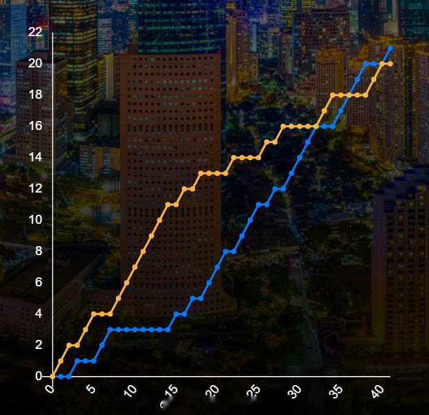 阿德南 贾米尔 20-22 蒋振邦(2) 魏雅欣11-4落后疯狂追分到20-22