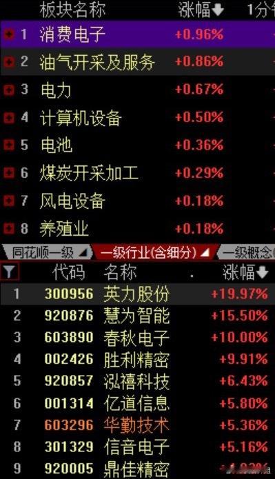 今天6月1日开门红试探，消费电子这波上涨核心就三个字：AI落地—— ① 戴尔财报