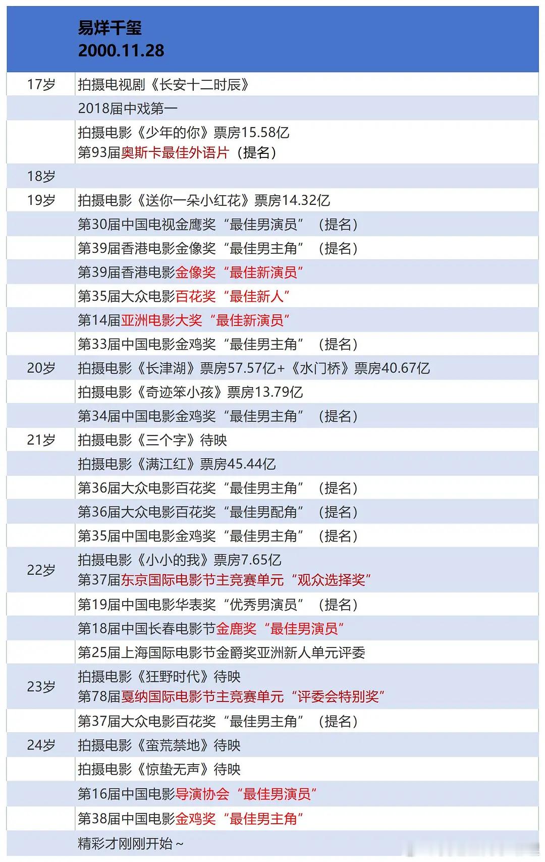 易烊千玺24岁履历，事业运如何？ 