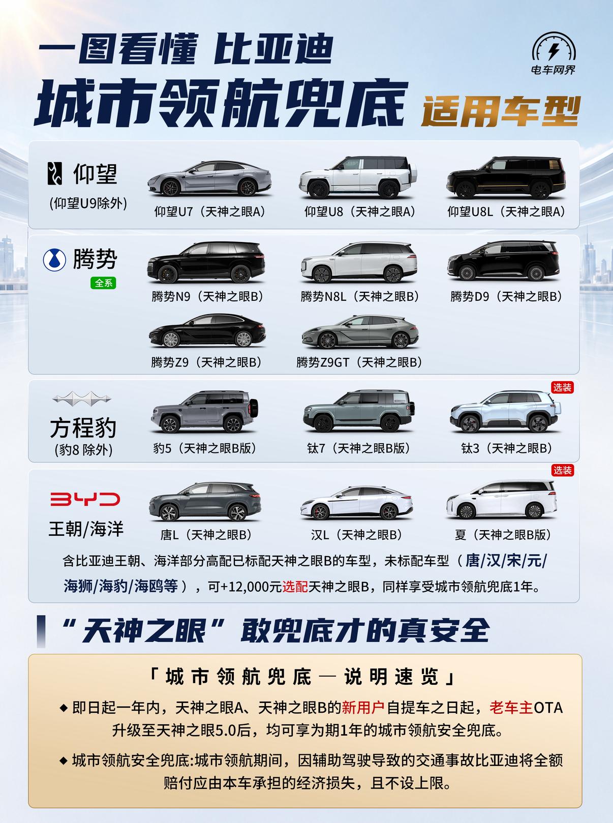5月28日，比亚迪“敢为”发布会再放大招——继智能泊车之后，直接把“安全兜底”覆