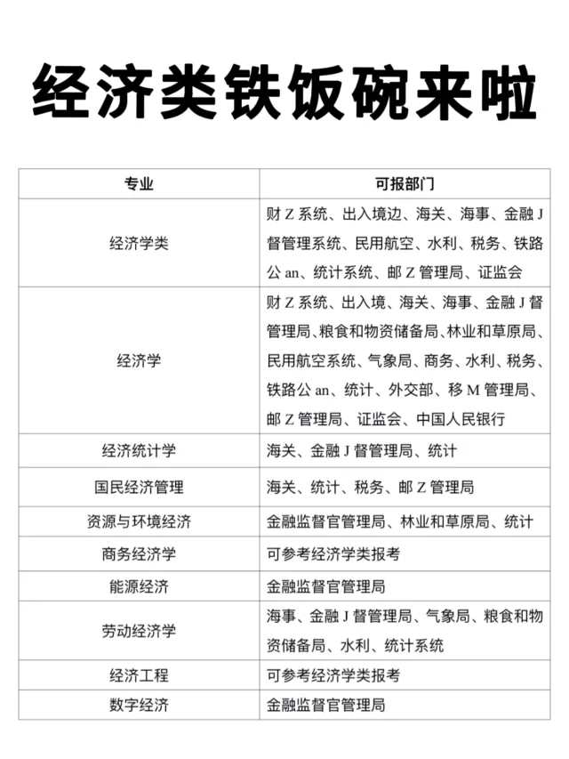 张雪峰：经济学类专业也拥有自己的铁饭碗！