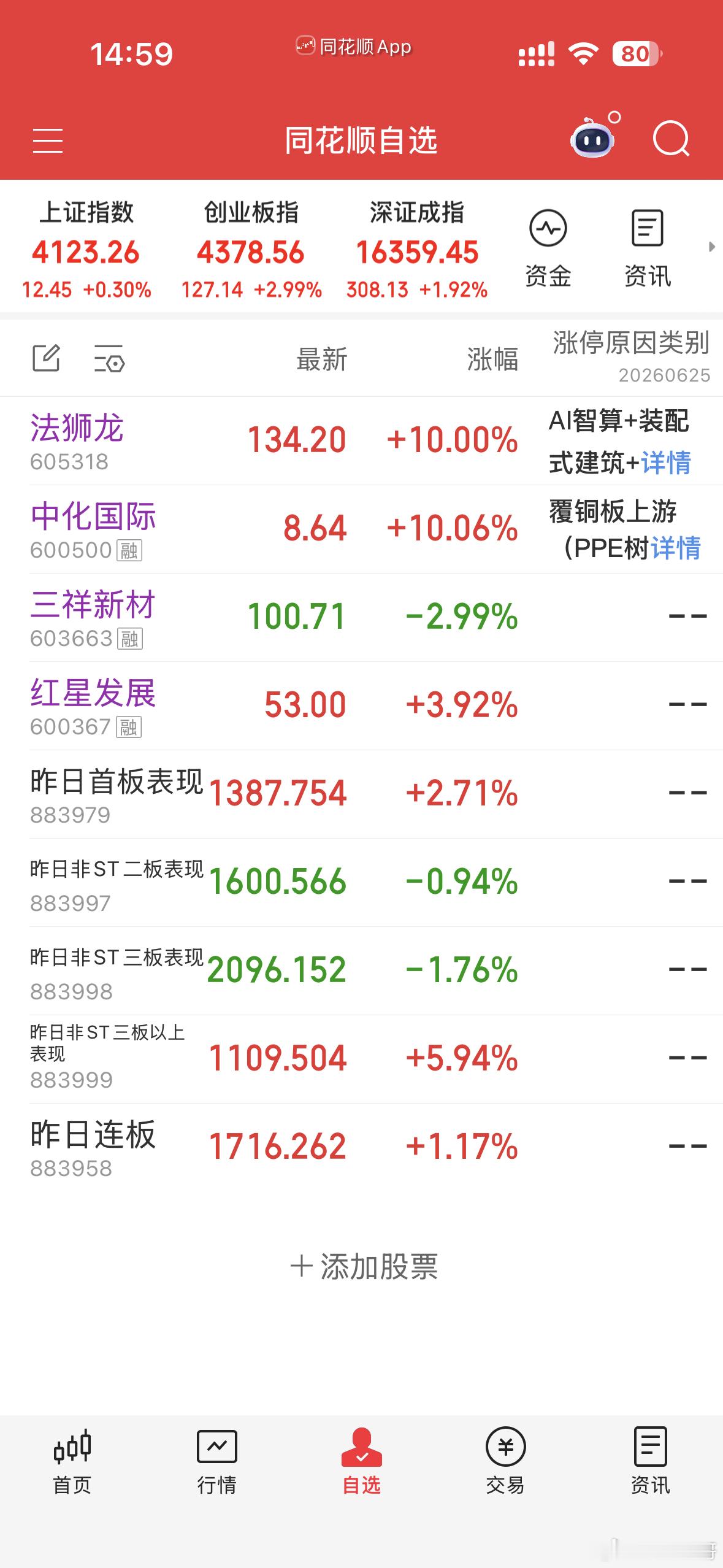 交作业止盈华安证券，国际复材这只没出好，刚刚冒红就出局了，想着昨天半路点还可以。