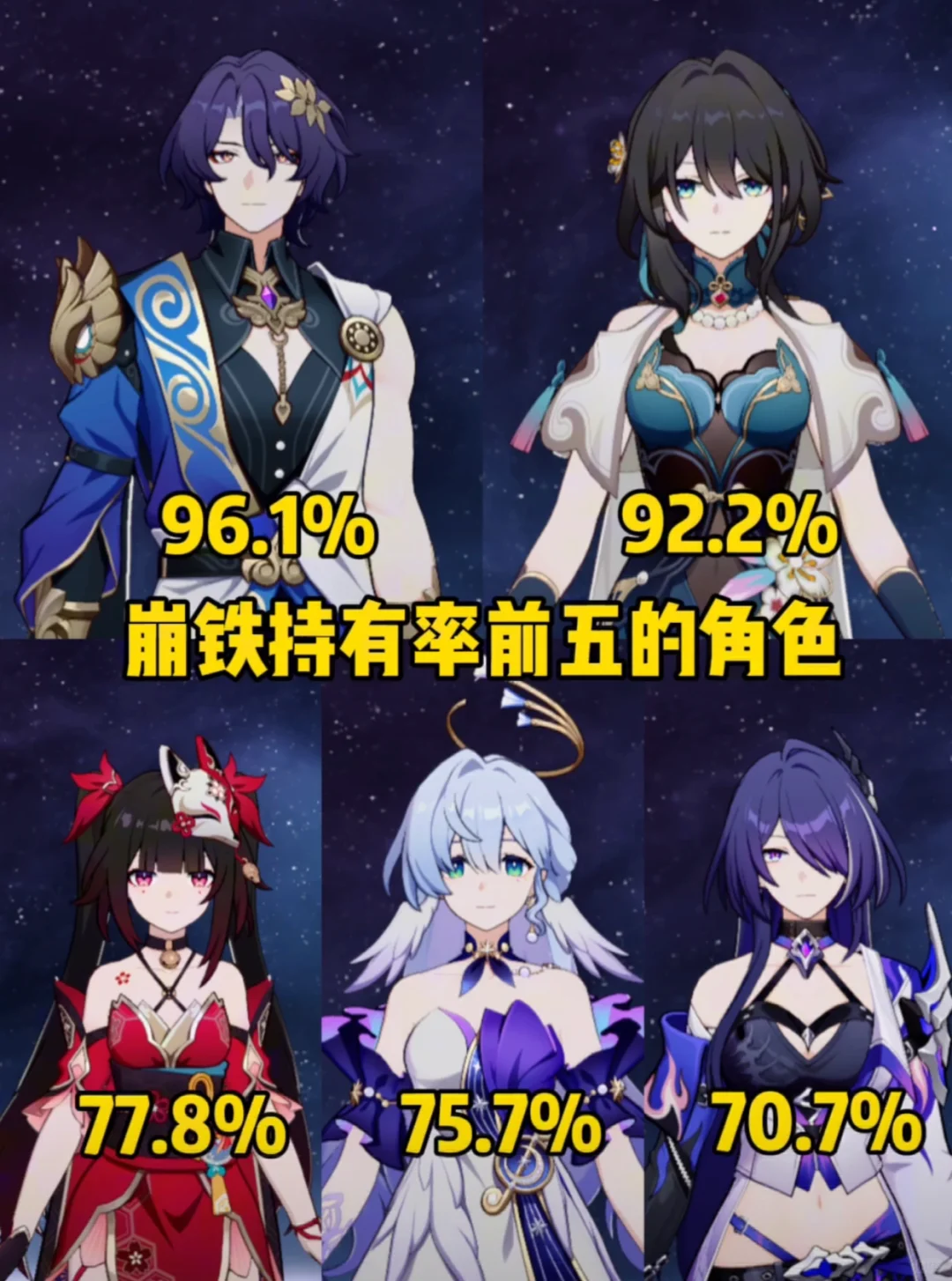 崩铁目前持有率最高的五位角色，你都有吗？