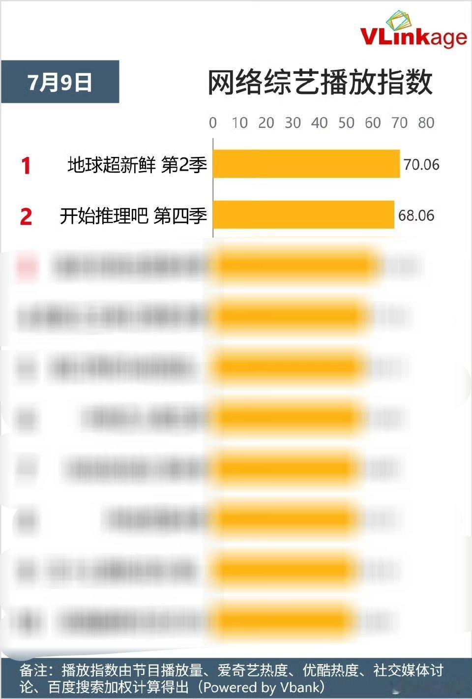 刘宇宁戏份越多镜头越多就播得越好，剧是综艺也是，亘古不变的定律。刘宇宁地球超新鲜
