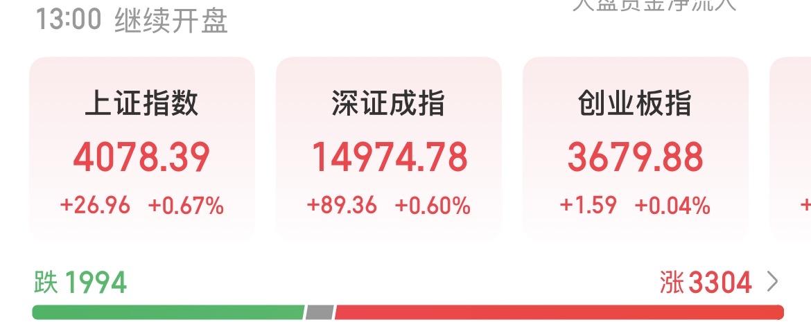 （4月20日中午）
其实很多事情都不像我们看到的那么简单，市场的走向往往更加接近