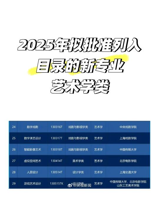 美术生又有新专业可以选择了