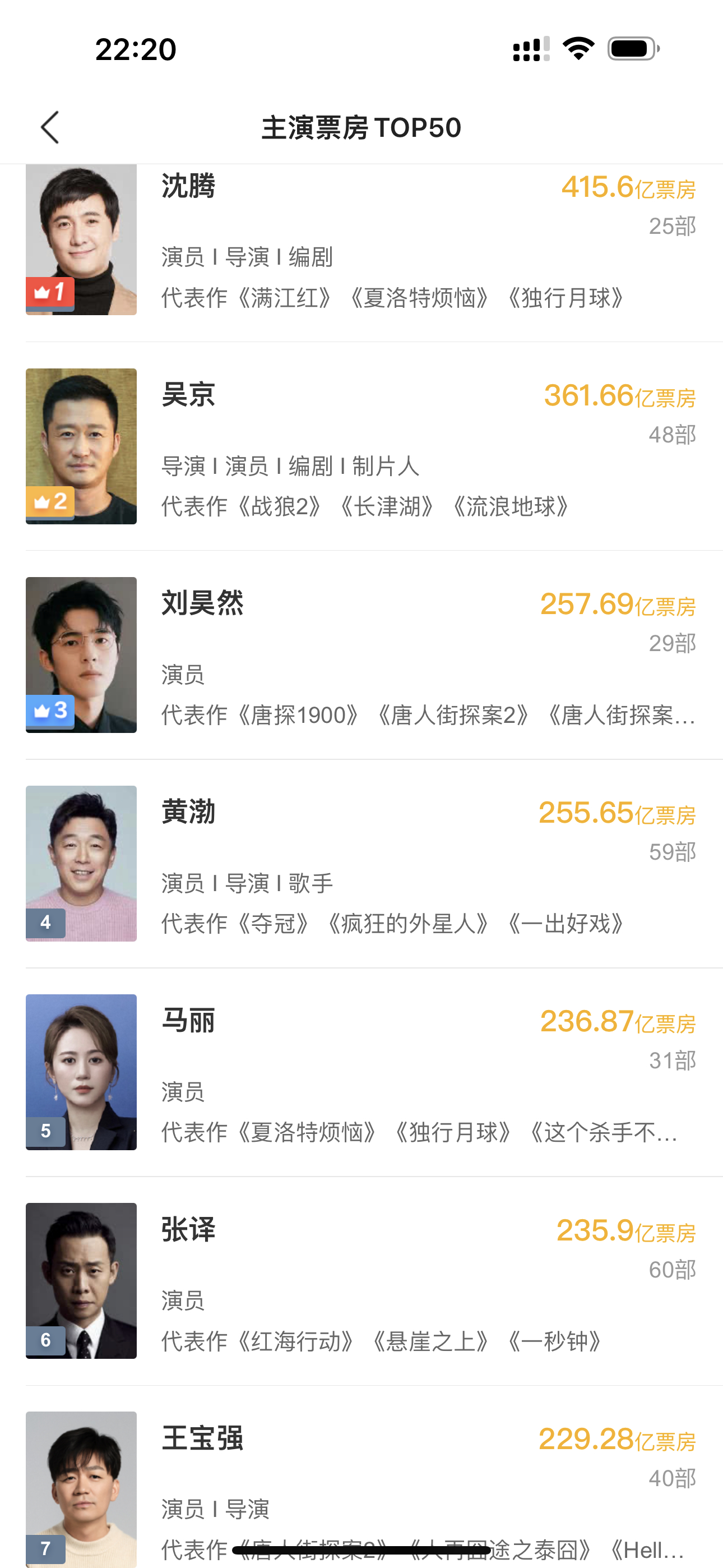 说个笑话。演员主演电影票房排行榜，沈腾第1，王宝强第7。他们都在大众电影百花奖得