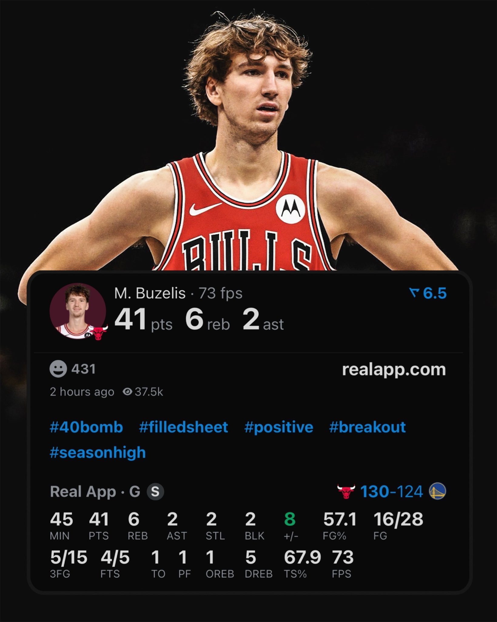 在这样一天里，布泽利斯打勇士拿41分都显得安安静静的...41分是他的生涯新高，