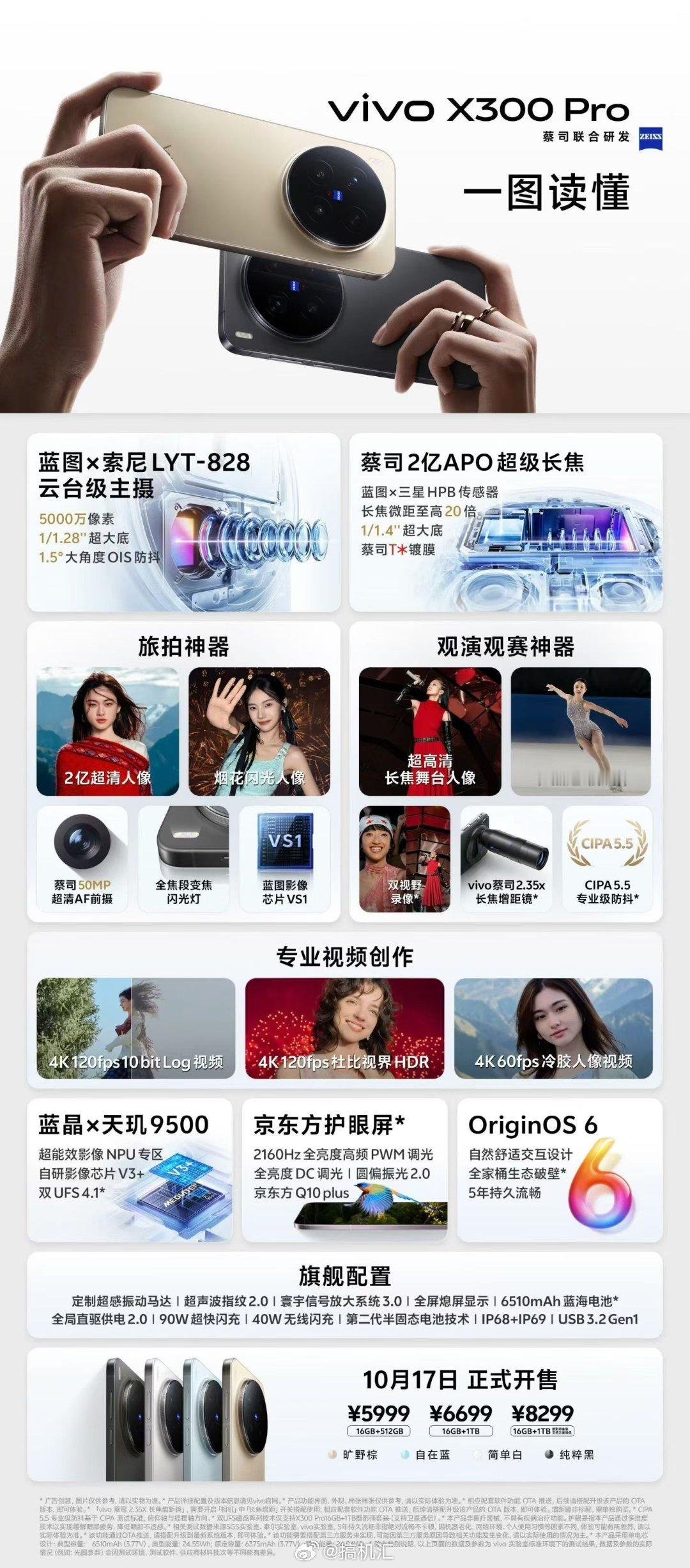 一图流读懂今晚vivo新品  ​​​