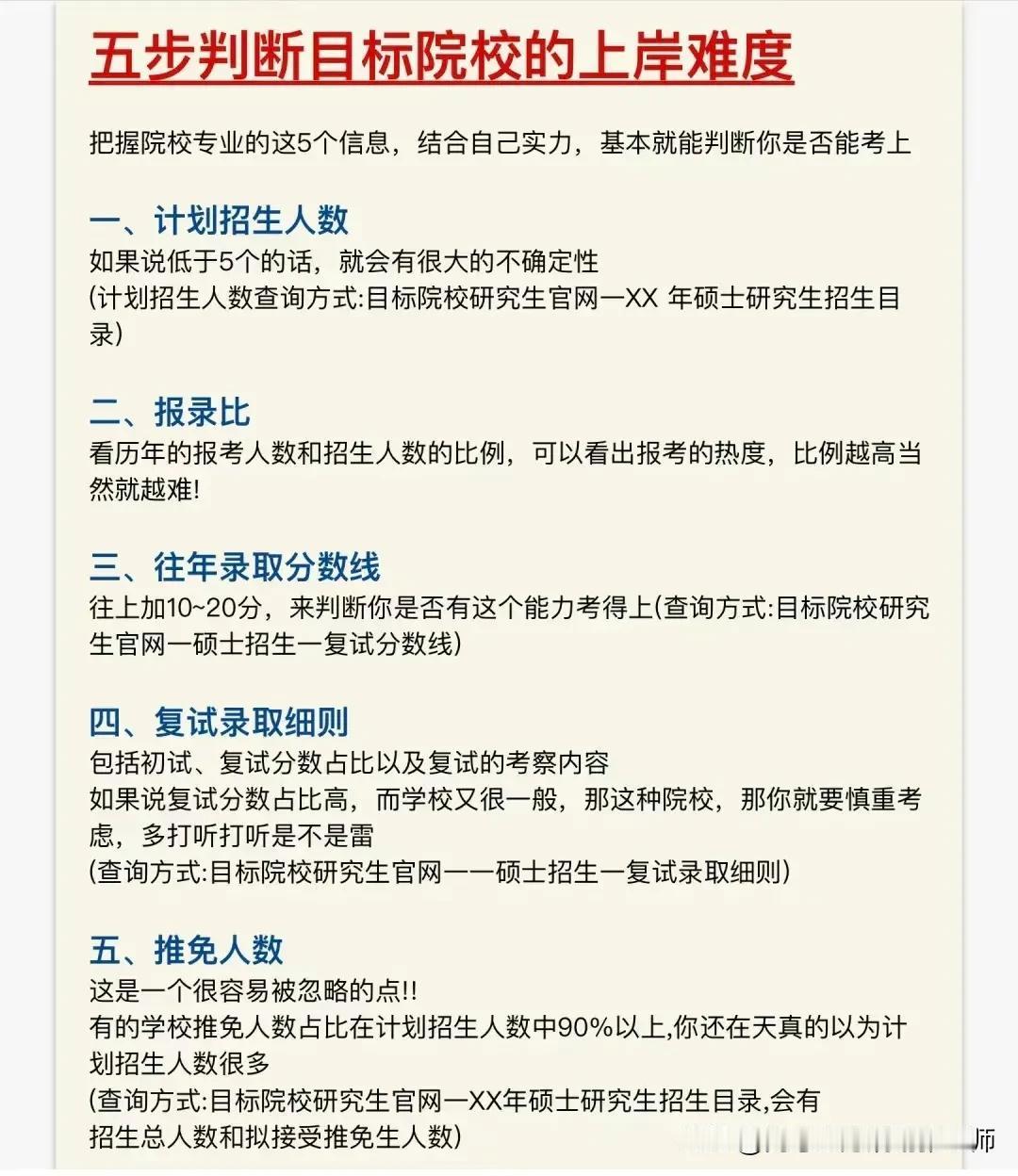 【考研择校四步法】