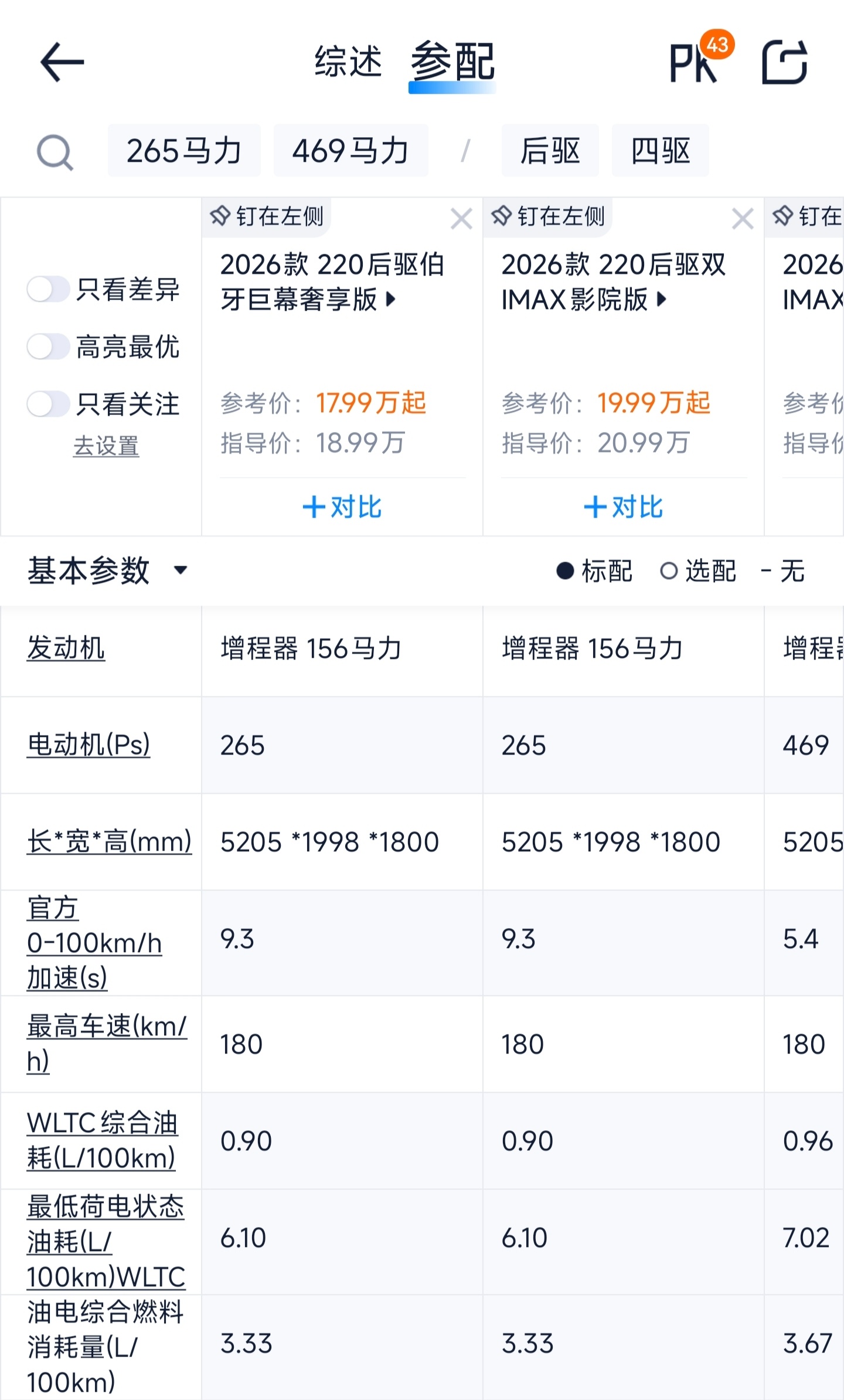 我发现风云T11后驱版的零百加速竟然达到了9.3秒......作为一台20万的新