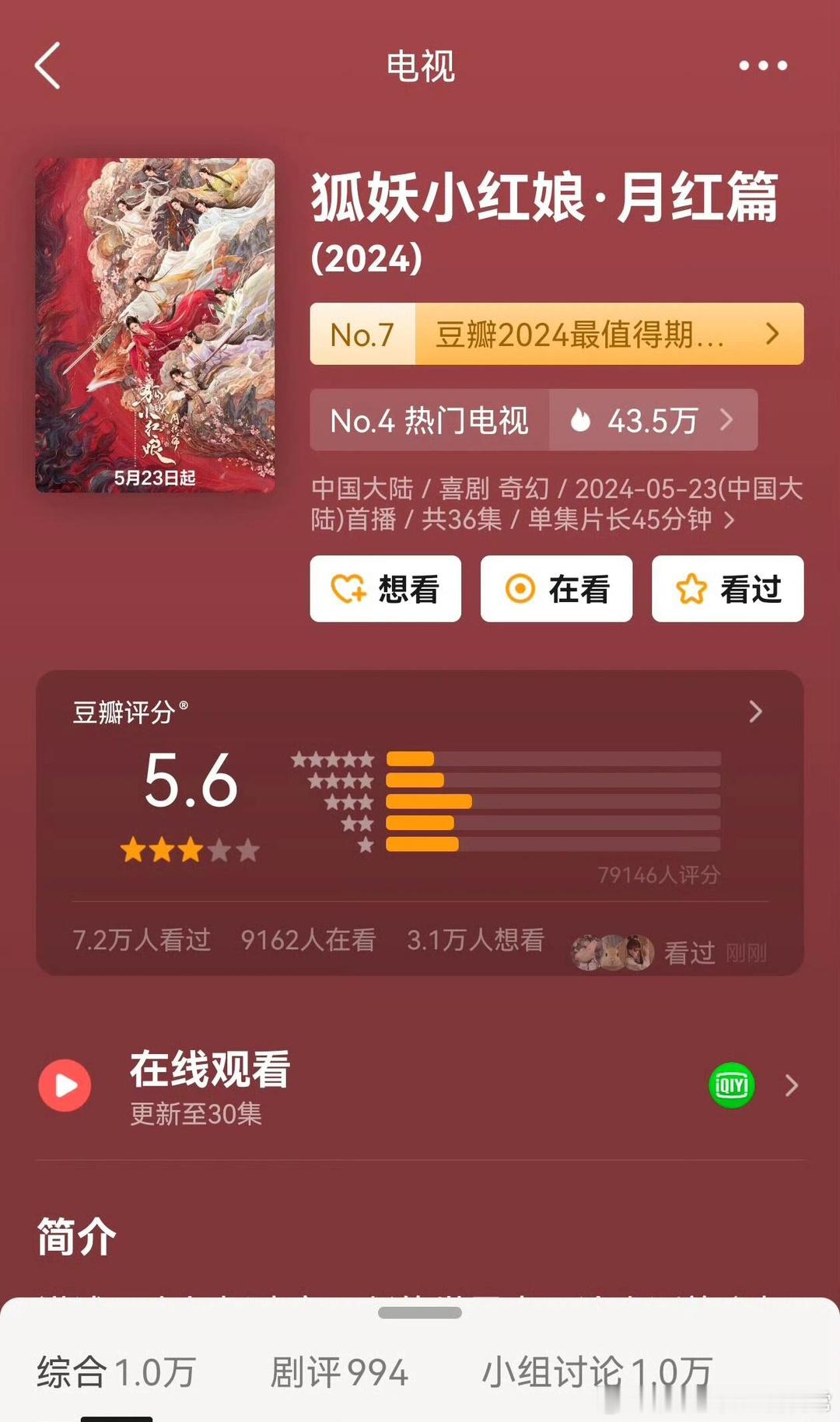 #狐妖月红篇豆瓣5.6分#狐妖小红娘月红篇豆瓣开分5.6，不到及格线，看出来爱奇