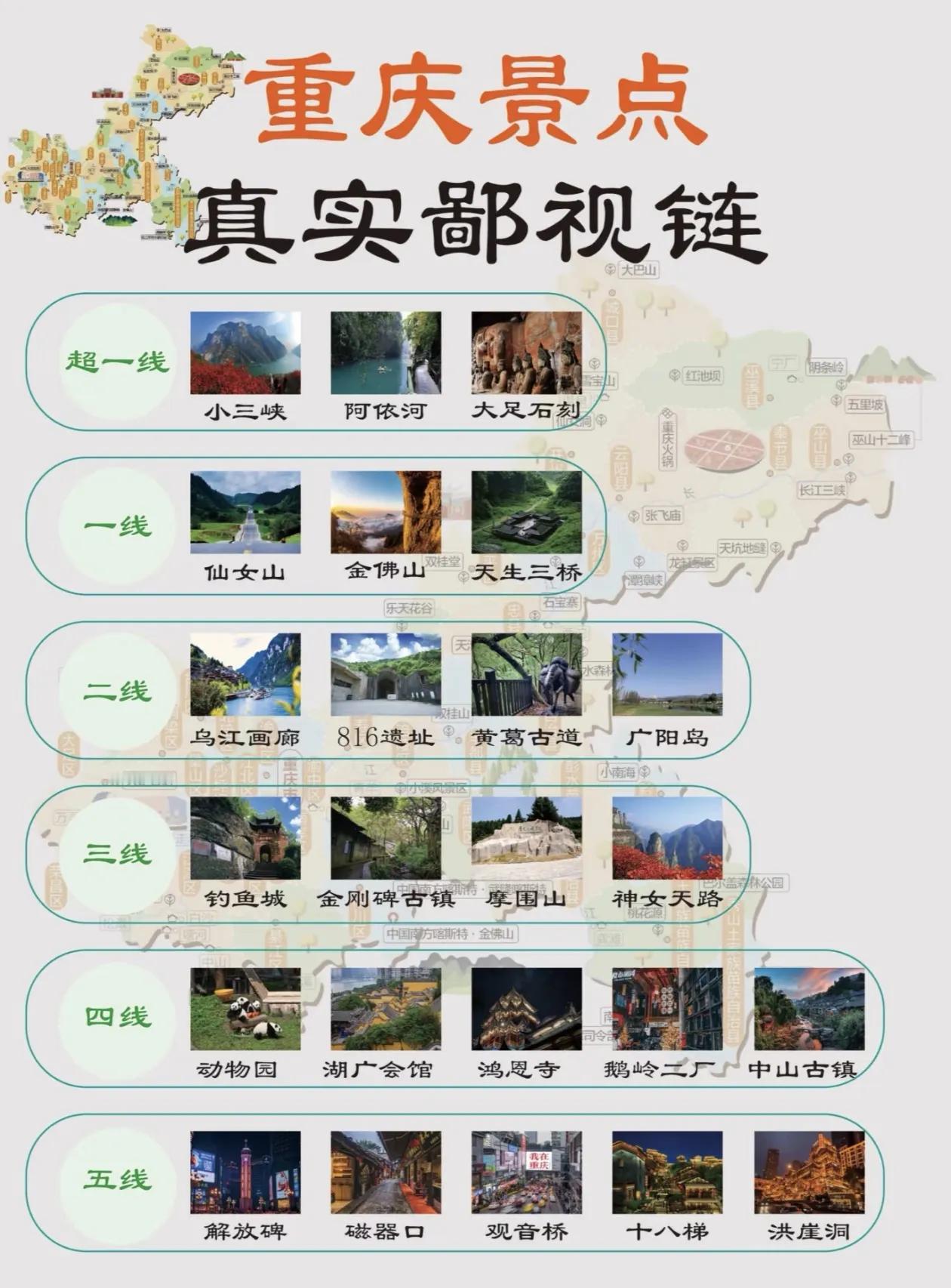 重庆景点从1线～5线排行榜出炉[玫瑰]
