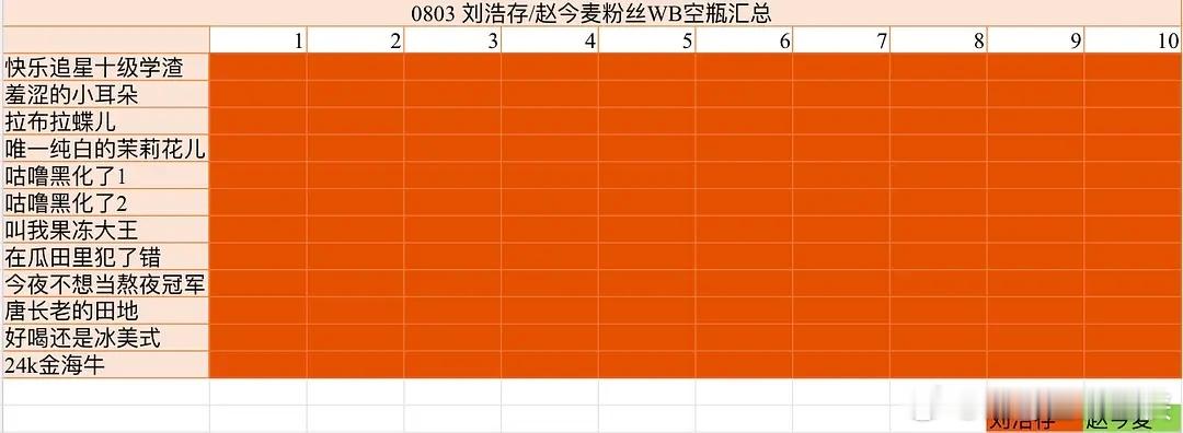 赵今麦刘浩存昨日🈳瓶情况🈶，🌸001出来了? ​​​