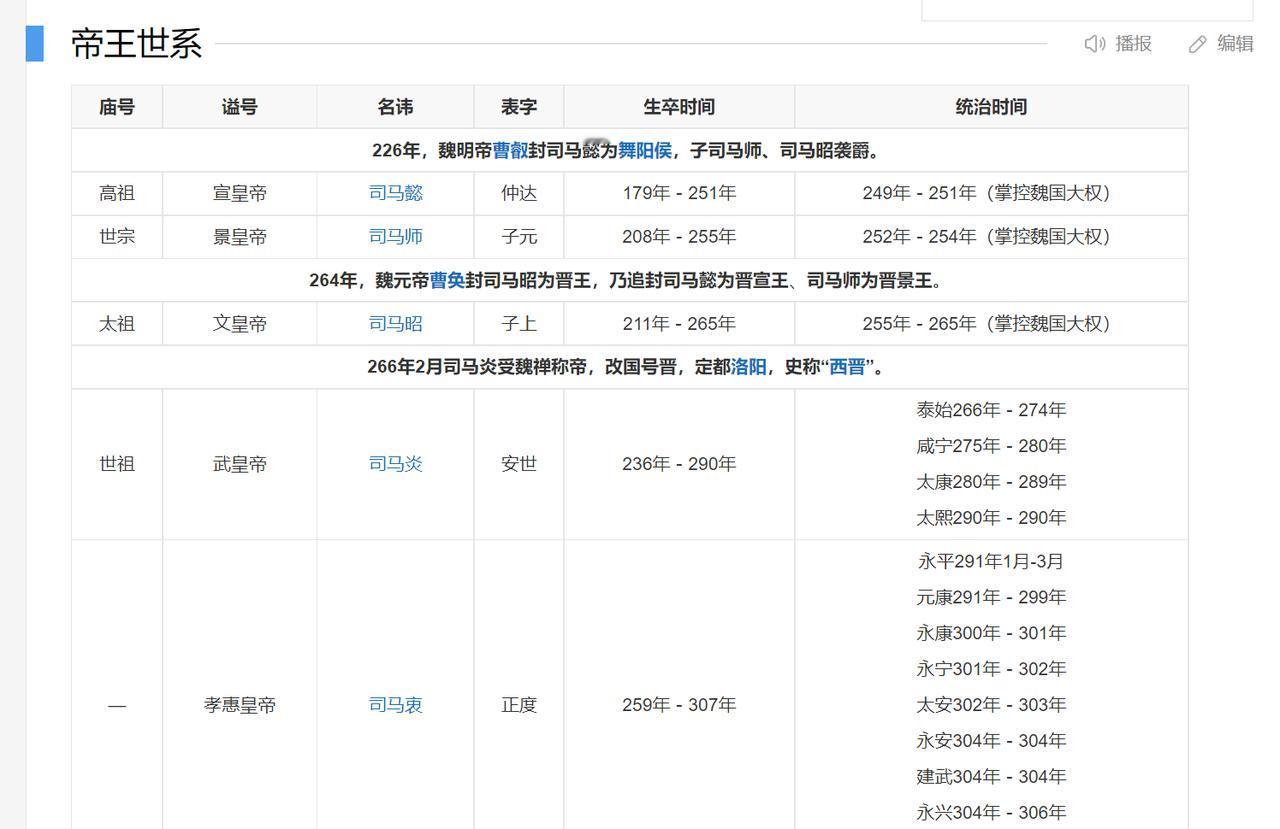 司马懿是皇帝！！！人家是晋高祖，名义上，是西晋王朝的开国皇帝。


所以，人家司