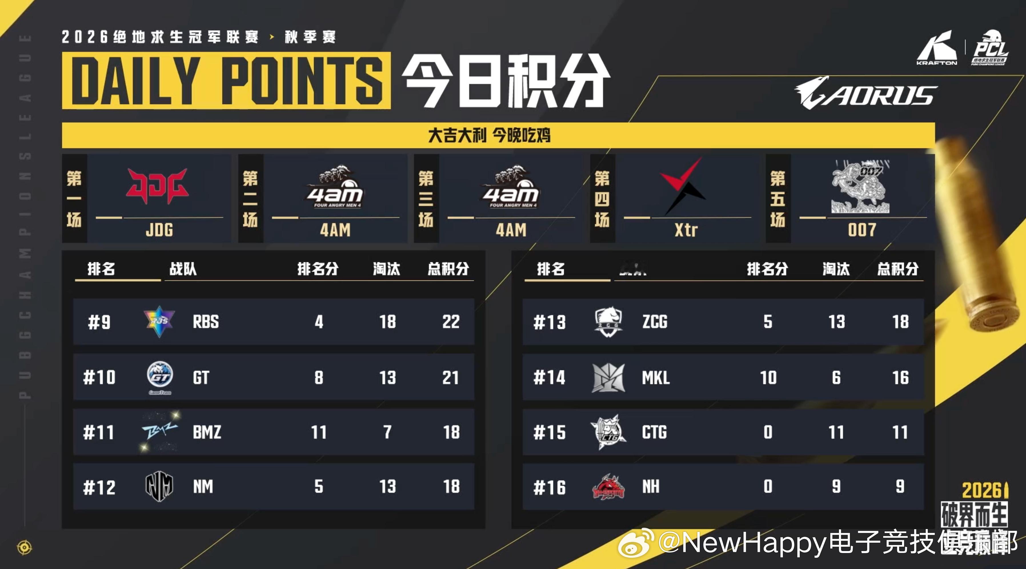 【NH赛事积分】PCL秋季赛S阶段小组赛D2阵容：NH_L1Yapi、NH_Bi