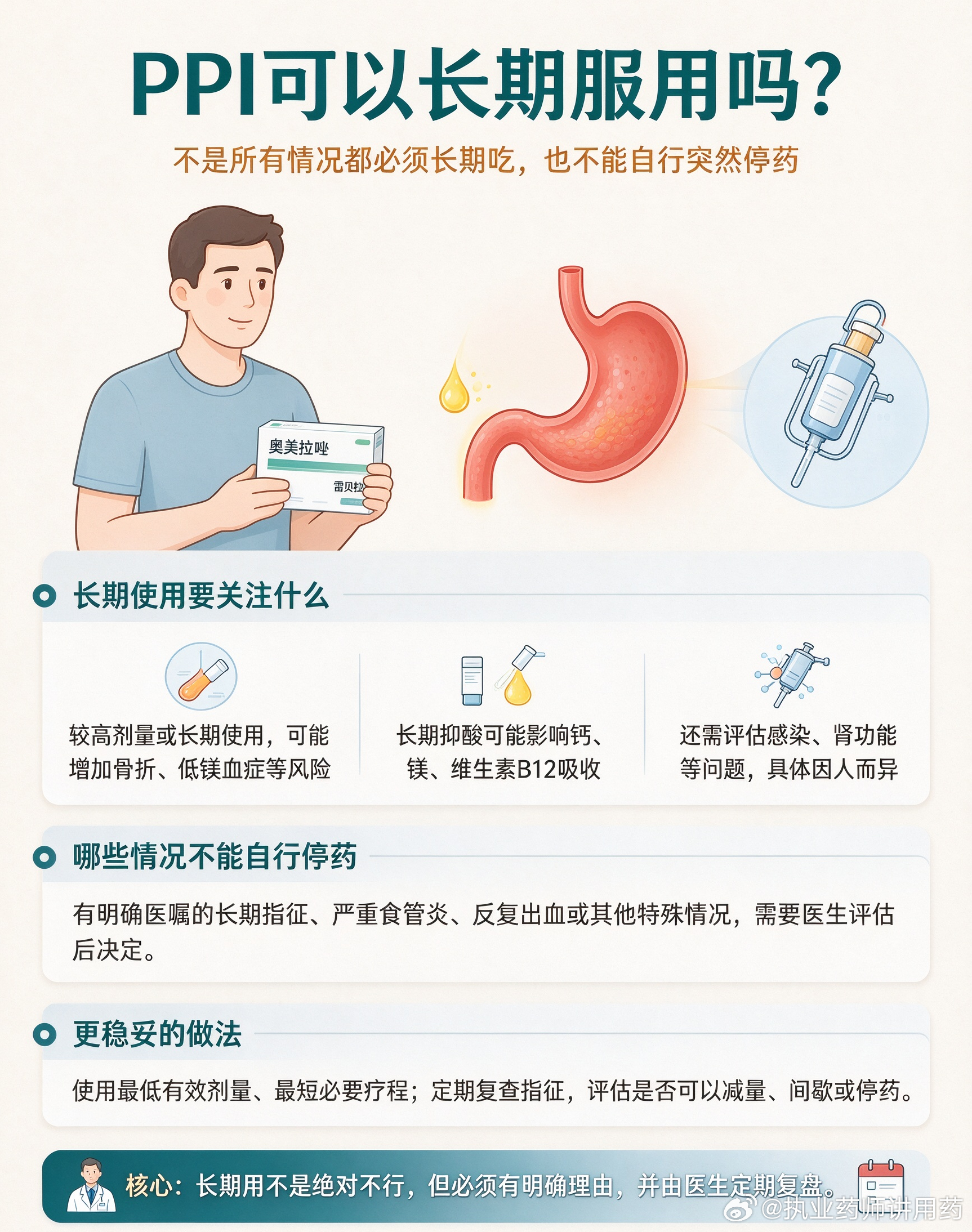 用药指南 ==质子泵抑制剂（PPI）能否长期服用？主诉：胆囊息肉多发5mm，慢性