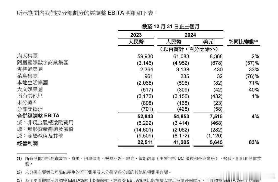 今日看盘[超话]   $阿里巴巴(BA­BA)$涨这么猛？我来泼盆冷水！晚上看帖