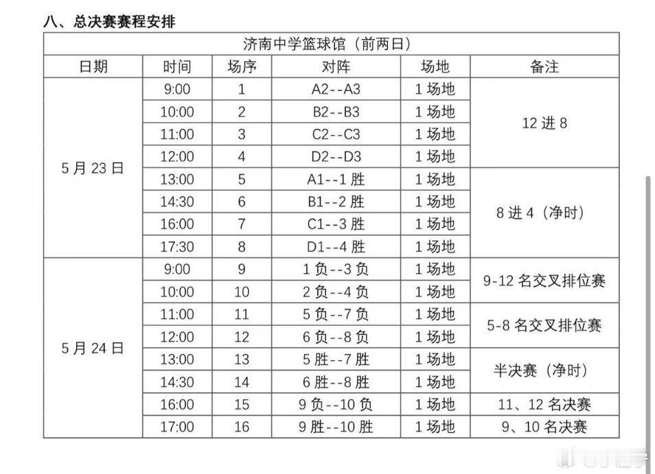 又到周三了，下午上完课洗了个澡，现在就要直奔机场前往济南参加比赛。这几乎是我这几