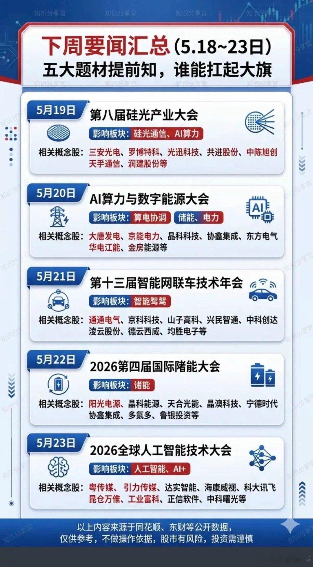 5.18～5.23下周财经要闻：五大题材提前知，谁能扛起反弹大旗？！1.第八届硅
