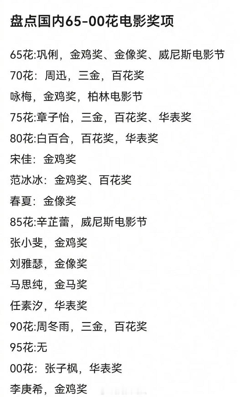 国内65-00花电影奖项一览🈶 辛芷蕾获奖时张颂文的表情辛芷蕾的影后是全票通过