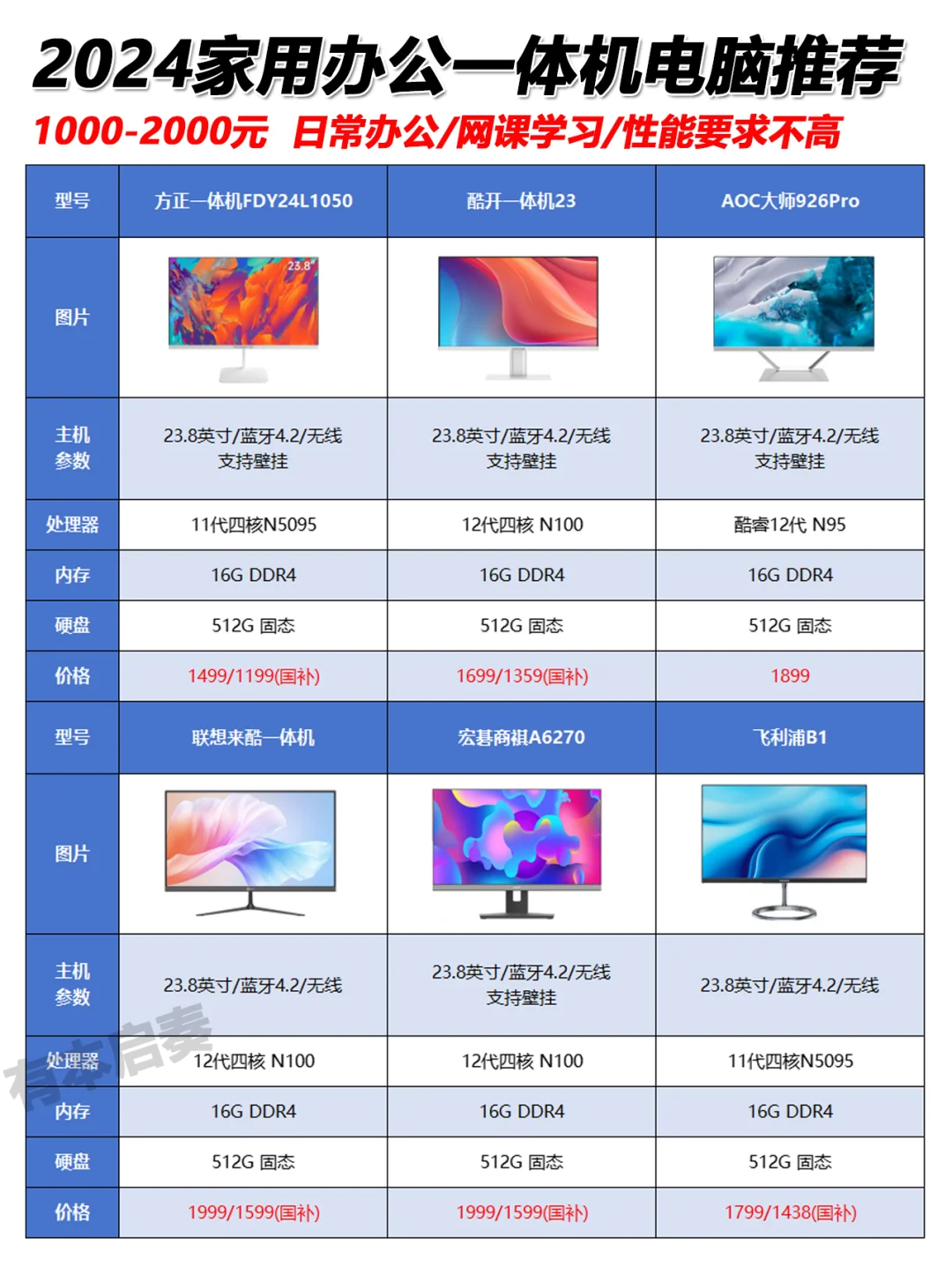 12月1000-2000元家用办公一体机电脑推荐