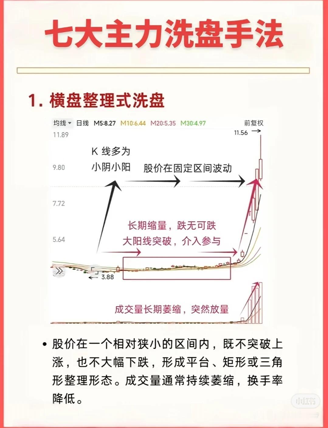 七大主力洗盘手法可总结为：

1. 横盘整理式：股价窄幅波动呈平台/矩形，成交量