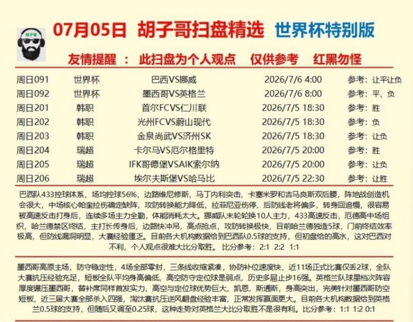 7.5世界杯🏆足球推荐⚽扫盘如下植树 指路明灯 来喽仅供参考 还是依旧每天更新