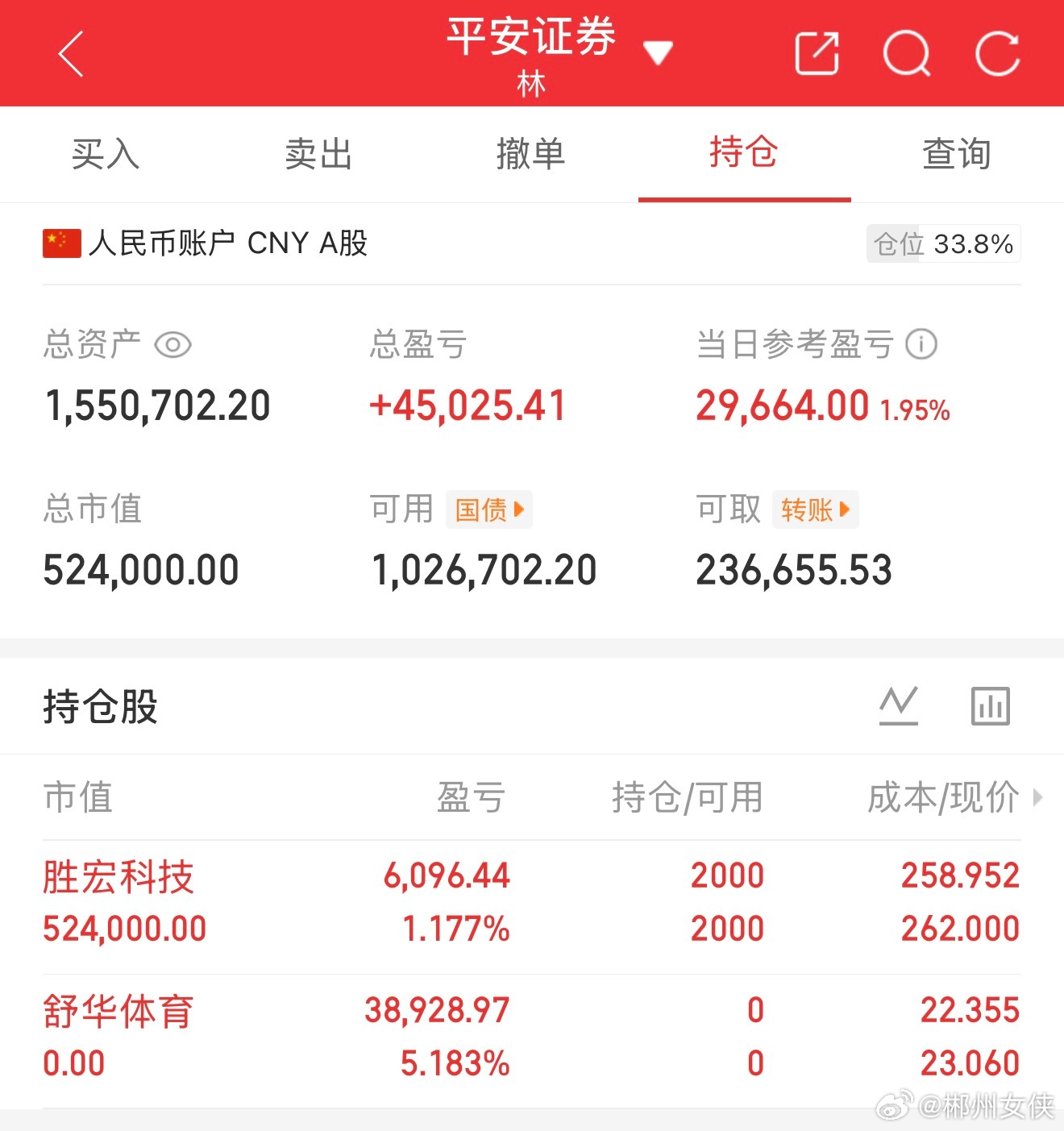 紧急通知 女侠舒华体育撤了，收到点赞168