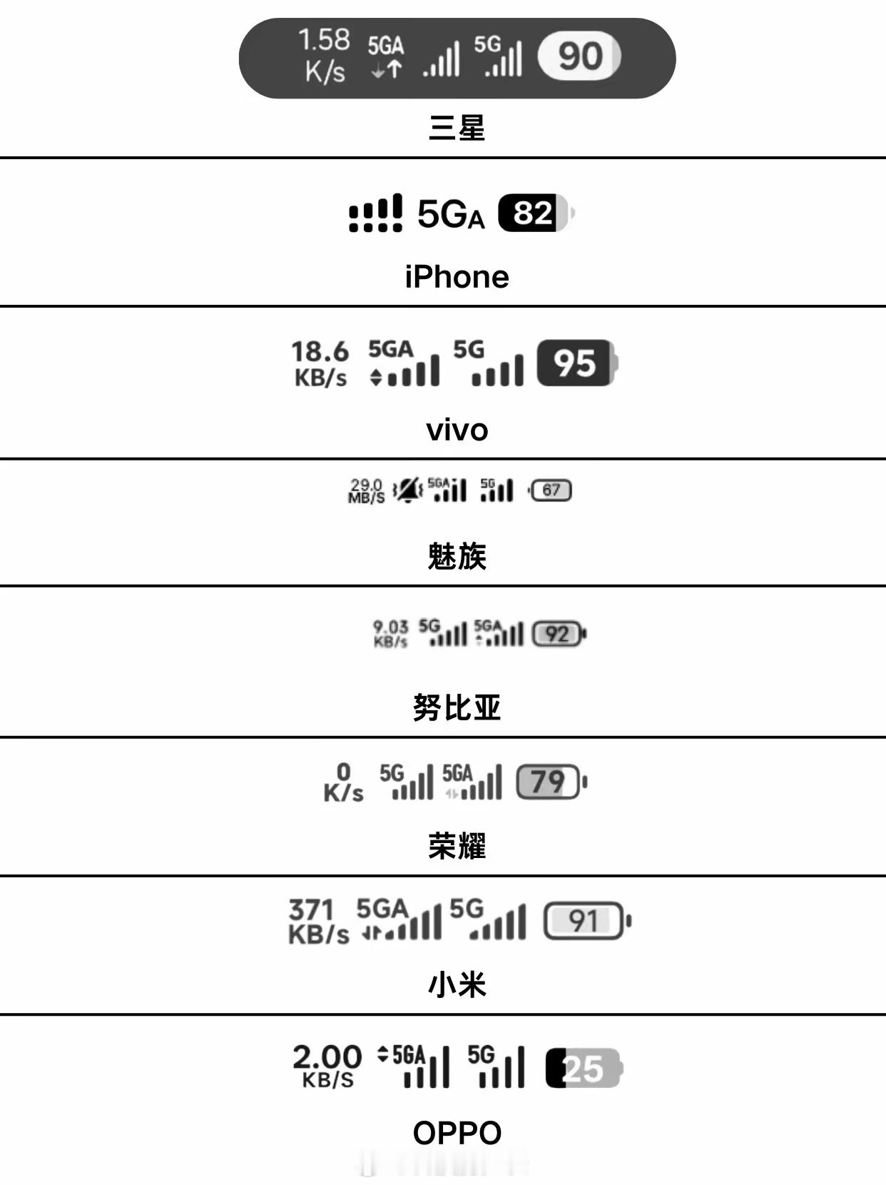 一招让华为Mate 80卖爆，只需要显示5G信号就行了 ​​​
