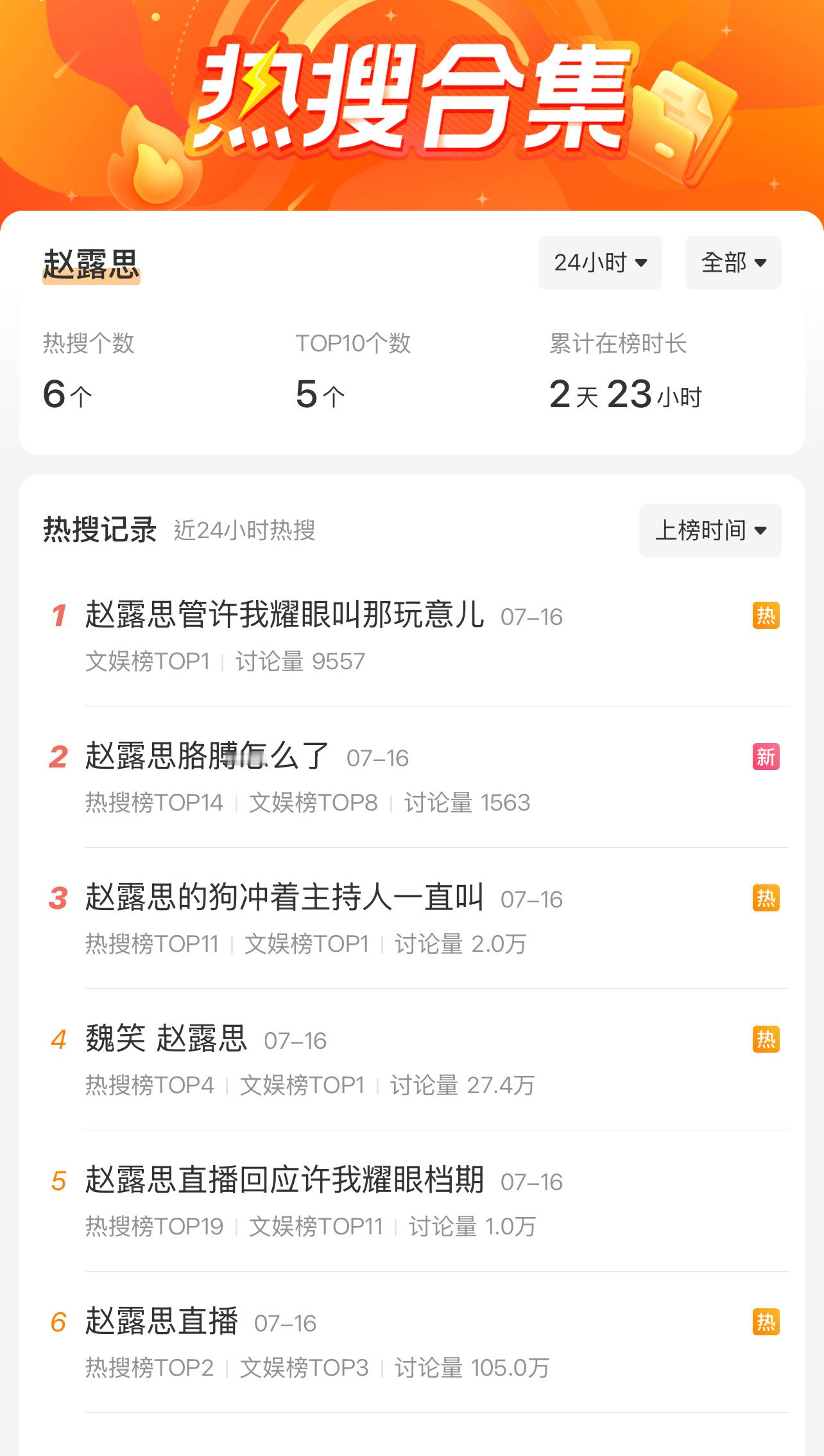 赵露思的热搜又多起来了！[柯基][柯基][柯基]赵露思管许我耀眼叫那玩意儿赵露思