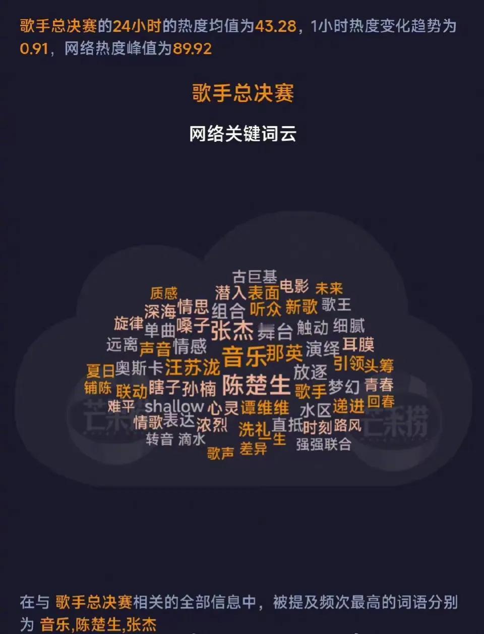 想不到陈楚生的帮帮唱竟然成了歌手2024最让人念念不忘的舞台！
这首《瞎子》获得