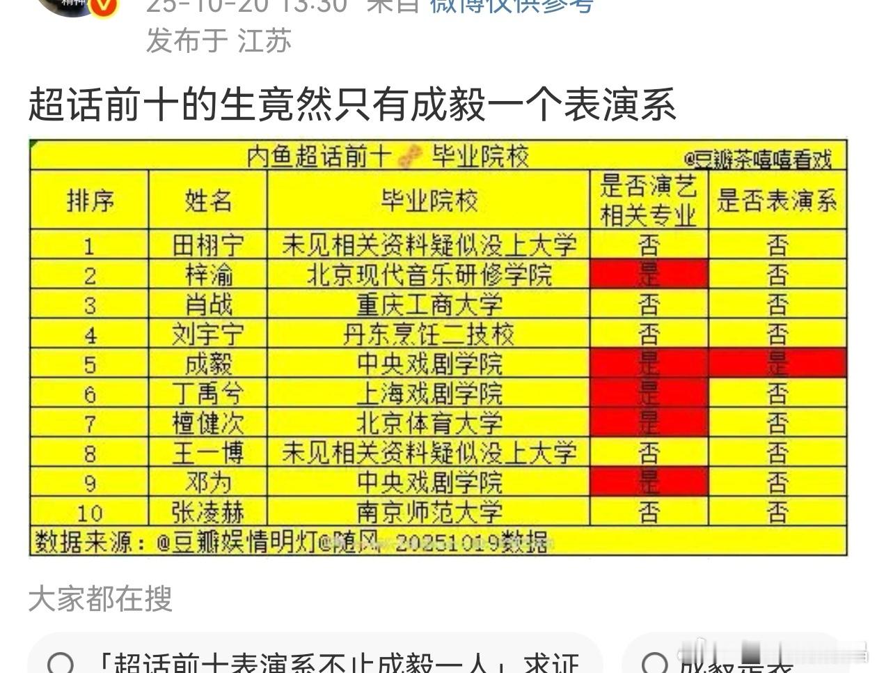 毕业之前是我以母校为荣，毕业之后是希望母校以我为荣，有的人业务能力只会抹黑母校，
