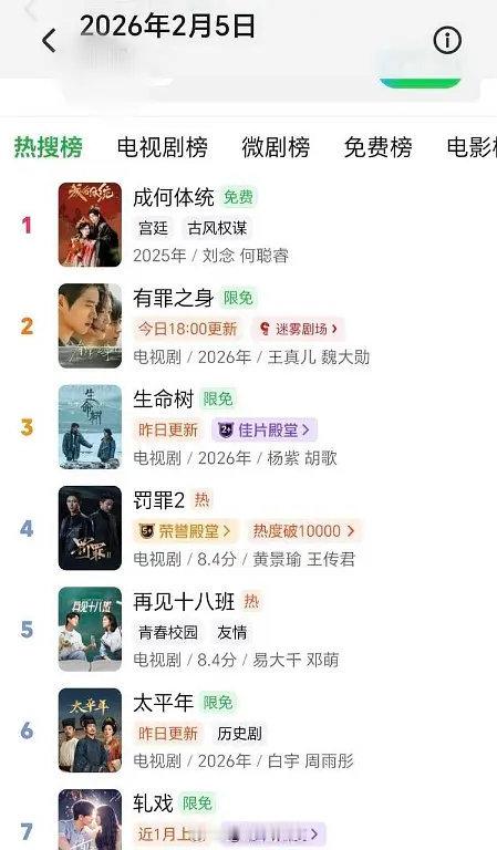 成何体统分流了看过短剧版，拍的可难看了…长剧预热到短剧上去了  