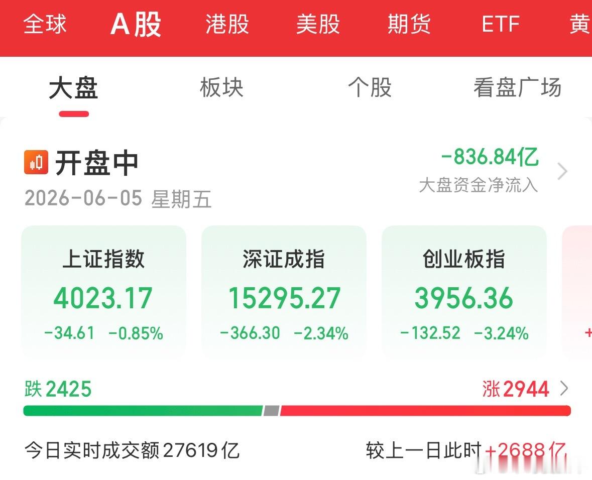 这是要往4000点去啊