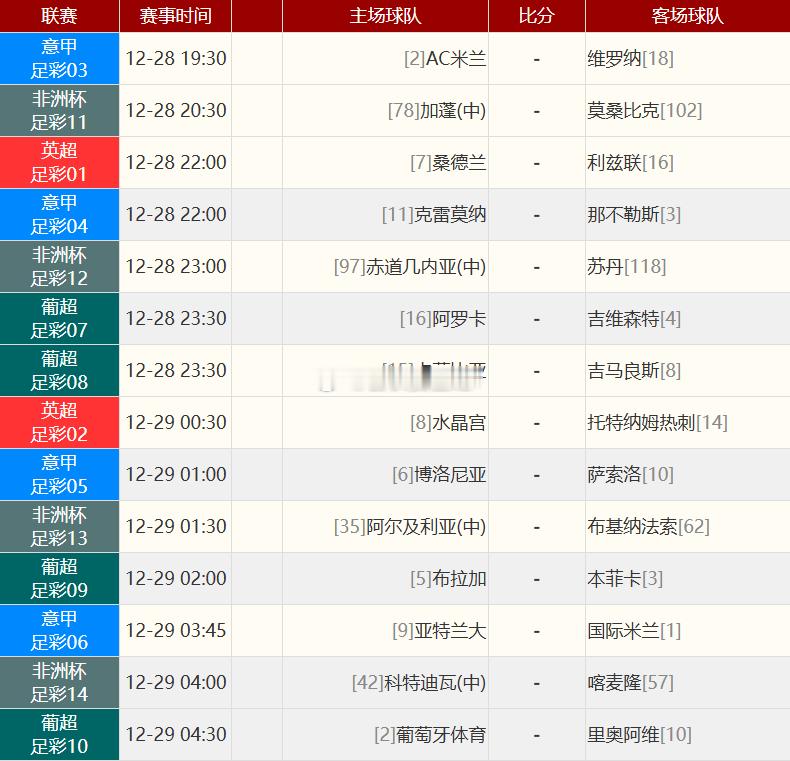 🚩【会长今日重点赛事快速前瞻】1. 周日 004 英超  桑德兰 vs 利兹联