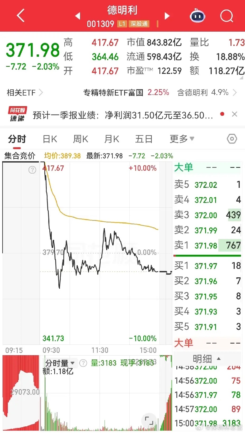 市场炸板潮来袭，这些坑务必绕道走！近期市场炸板个股频现，走势分化明显，操作难度直