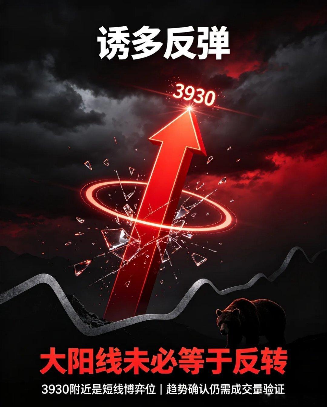 今天的反弹，明眼人都看得出，就是主力刻意制造的一次诱多陷阱。没有这根大阳线，又怎