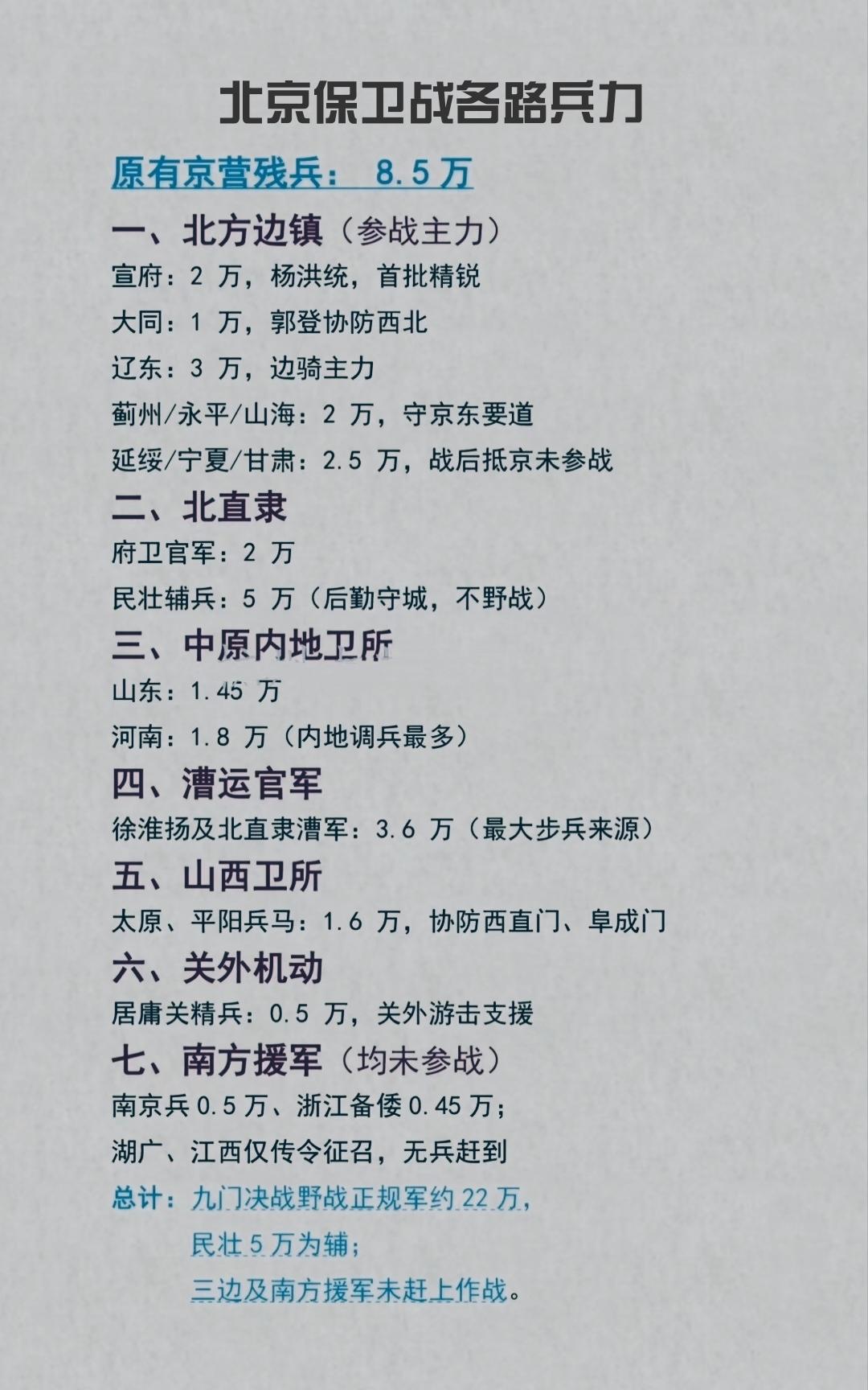 知识分享 北京保卫战