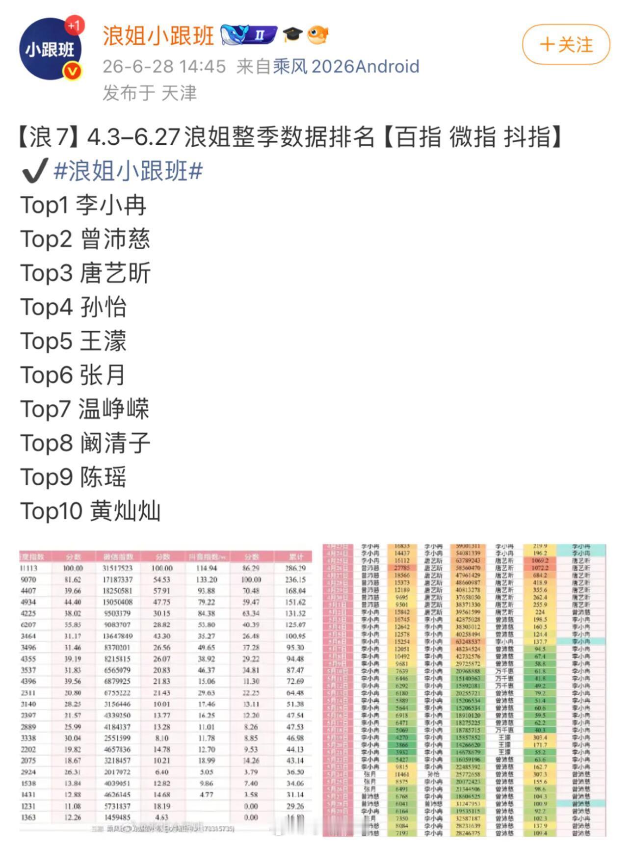 乘风破浪的姐姐李小冉真的牛乘风破浪的姐姐‖ 
