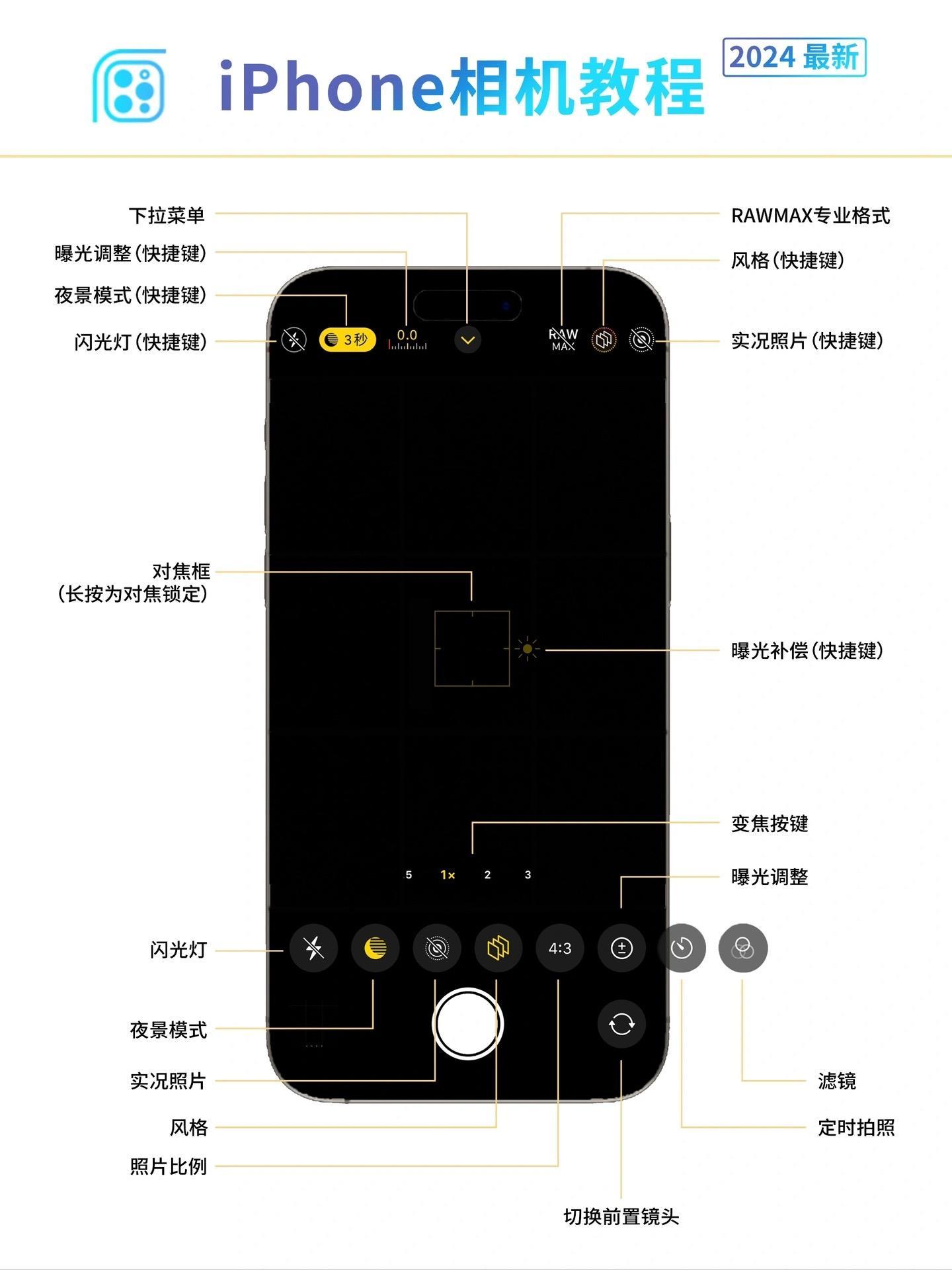 讲透了！！最新iPhone相机拍照说明书！！ ​​​