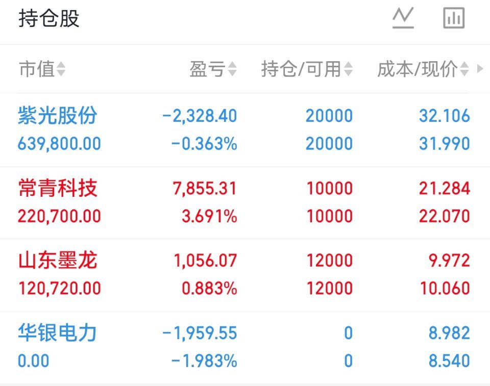 目前持有：山东墨龙              ：紫光股份            
