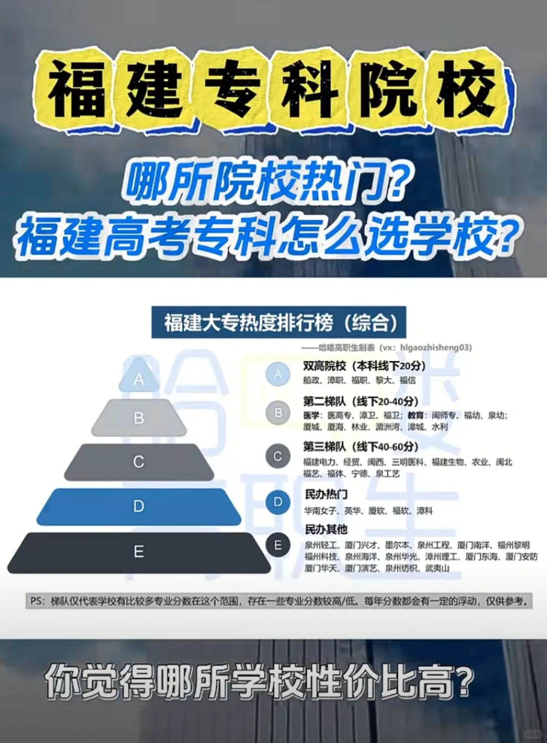 福建专科哪所院校热门？福建高考专科怎么选学校？ 福建大专热度排行榜！综...