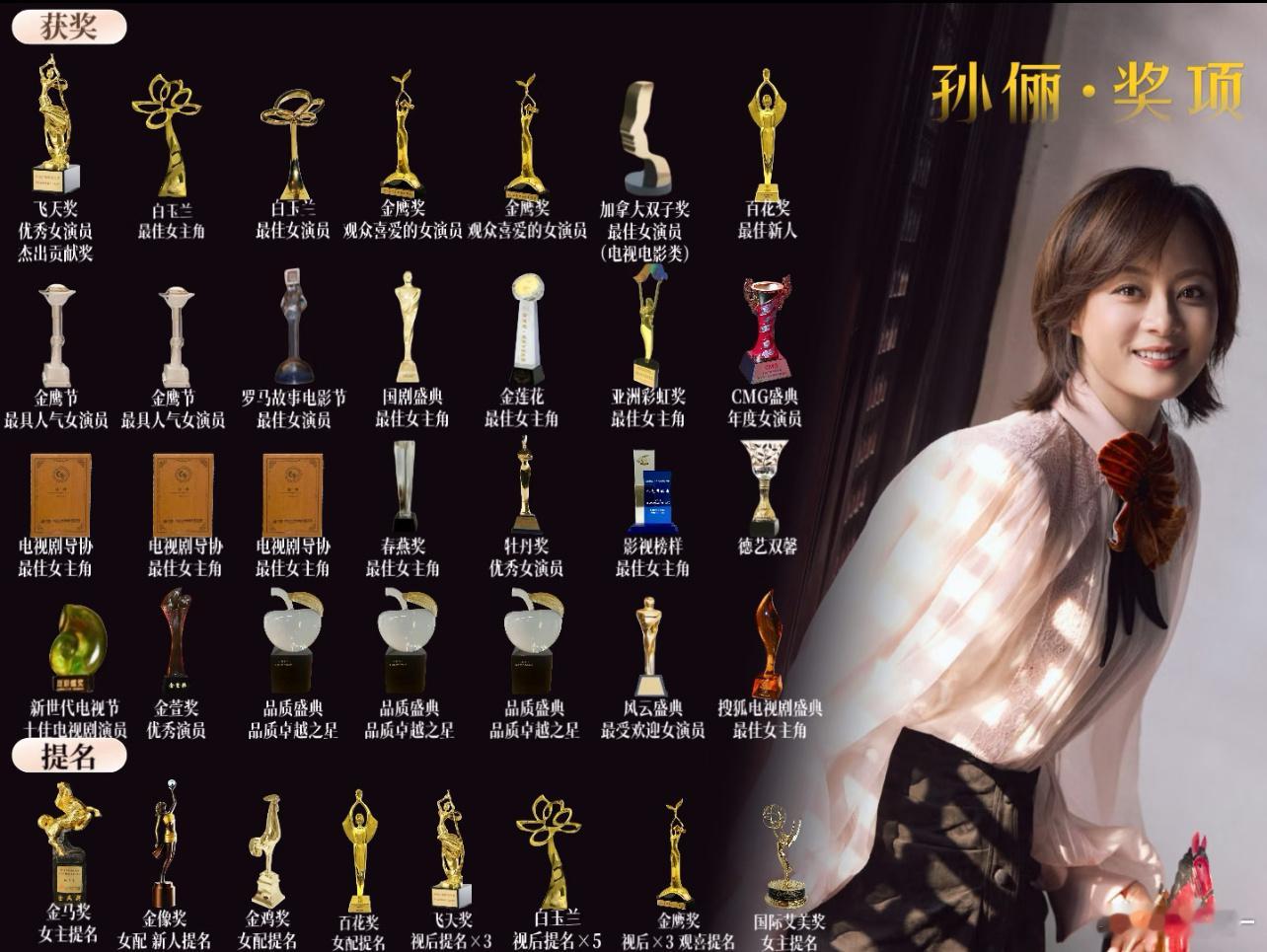 三封白玉兰不如二封飞天，孙俪差一个飞天就是二轮大满贯了，比白玉兰有价值，而且本身