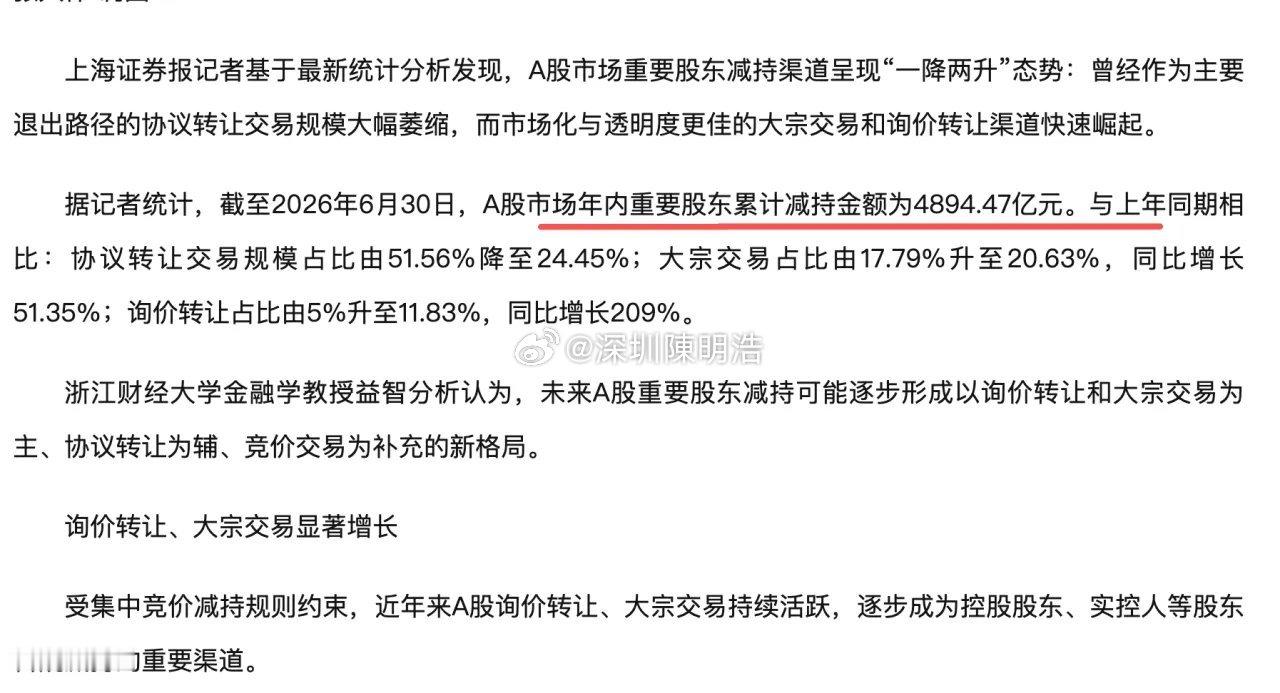 今年这波化债牛，A股的核心股东累计减持已经接近5500亿，这可不敢瞎说，官方统计