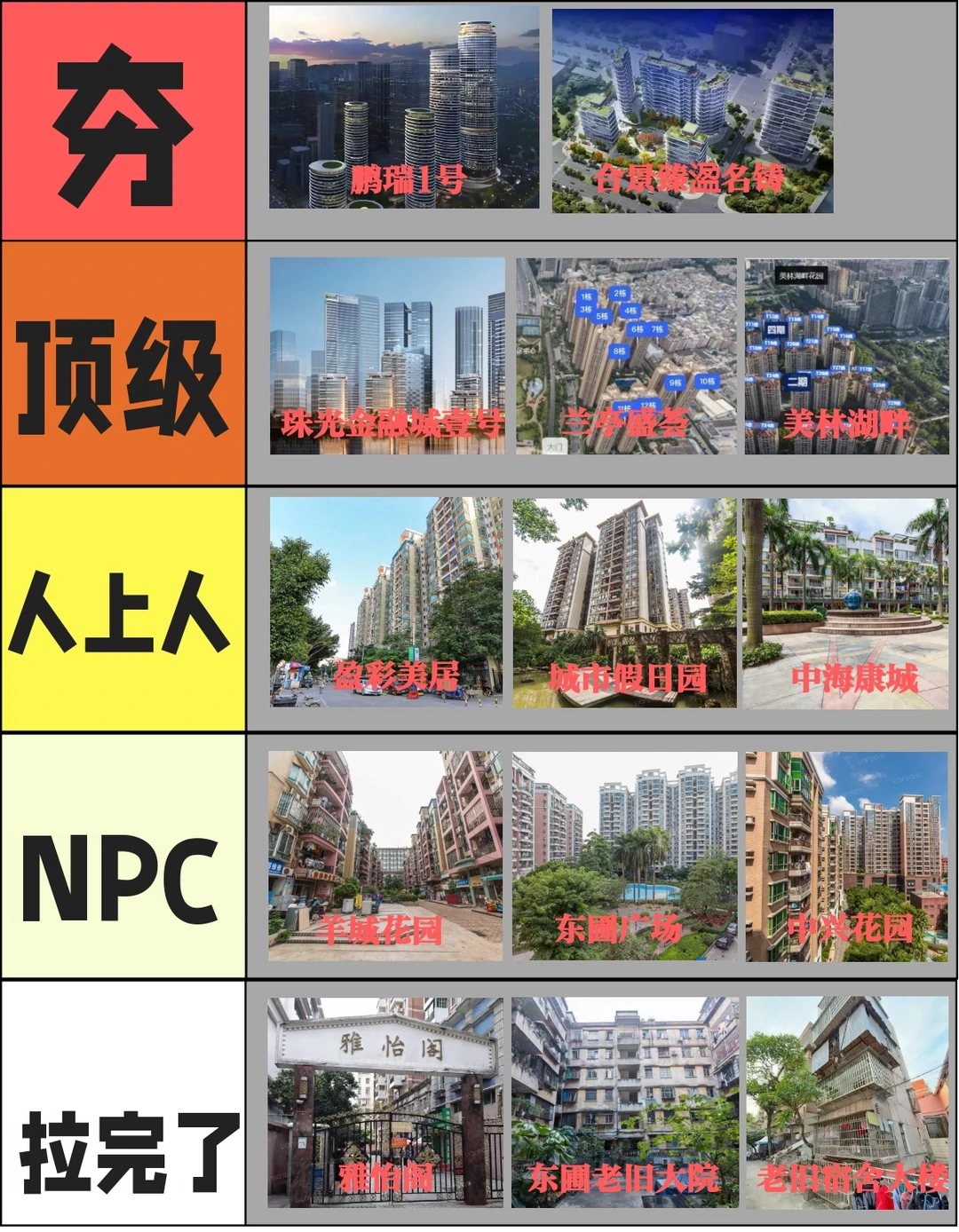 东圃买房必看! 14个小区从夯到拉全评级🤯